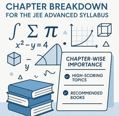 Mathematics Chapter Breakdown for the JEE Advanced Syllabus