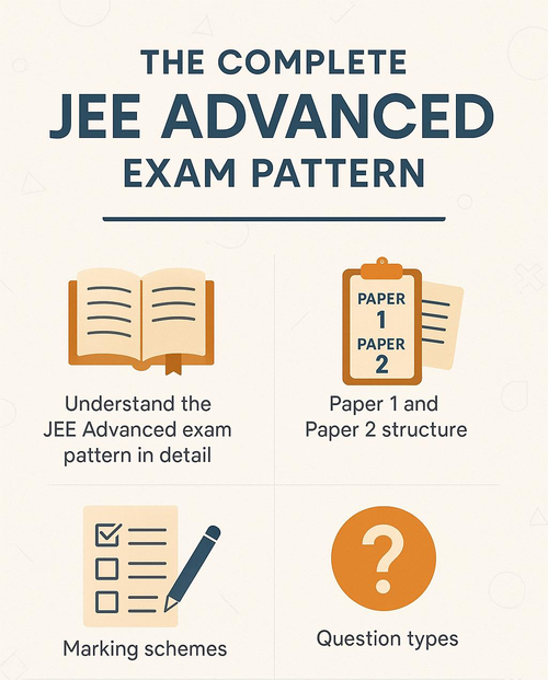 The Complete JEE Advanced Exam Pattern